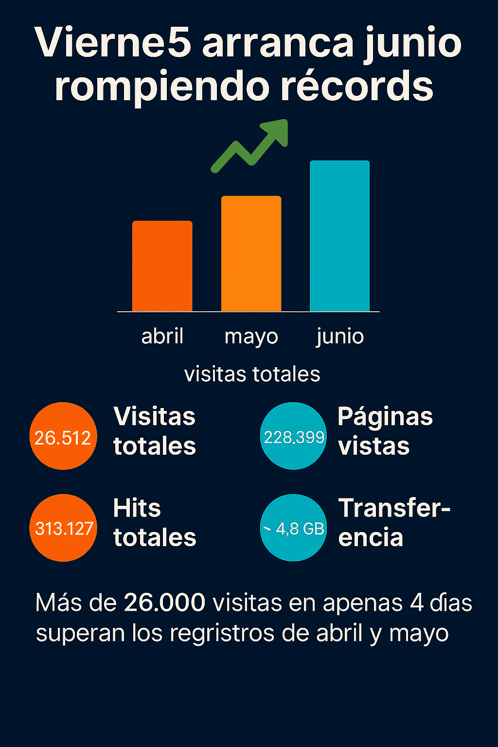 vierne5.com